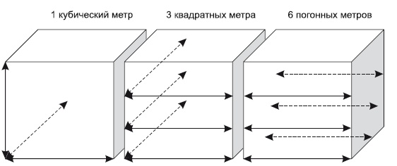 Категорийный менеджмент. Курс управления ассортиментом в рознице (+ электронное приложение)