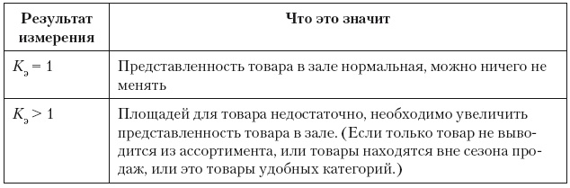 Категорийный менеджмент. Курс управления ассортиментом в рознице (+ электронное приложение)