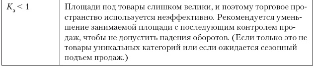 Категорийный менеджмент. Курс управления ассортиментом в рознице (+ электронное приложение)