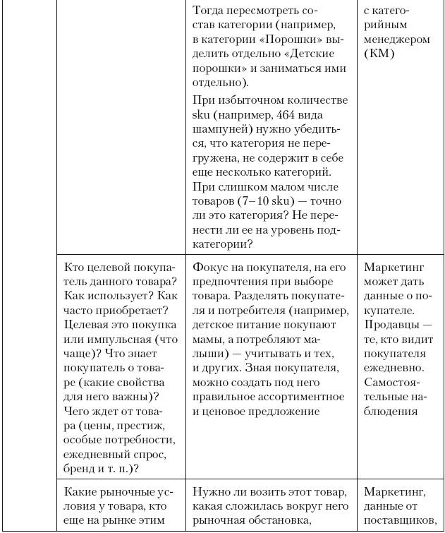 Категорийный менеджмент. Курс управления ассортиментом в рознице (+ электронное приложение)