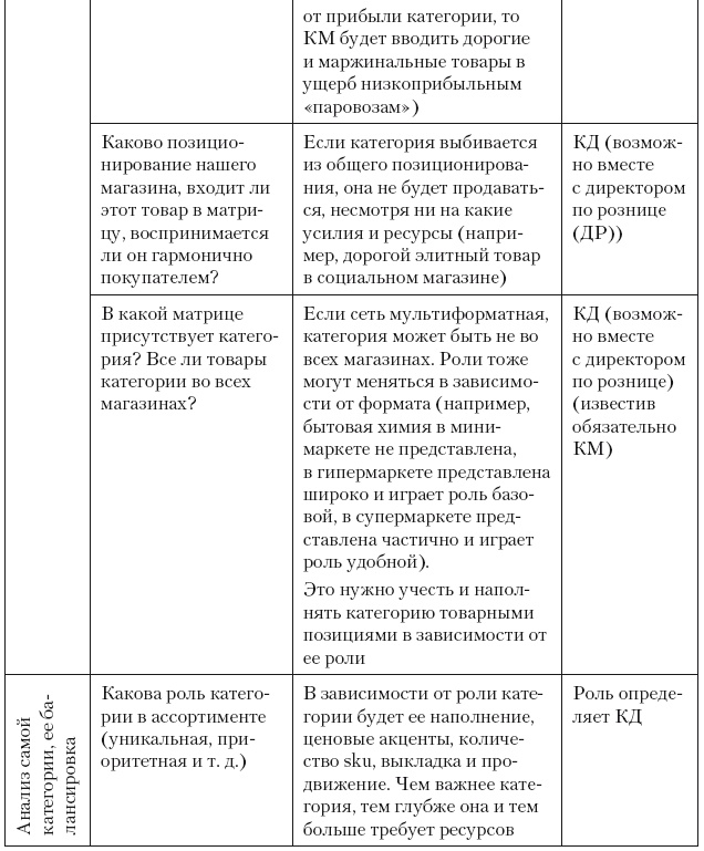 Категорийный менеджмент. Курс управления ассортиментом в рознице (+ электронное приложение)