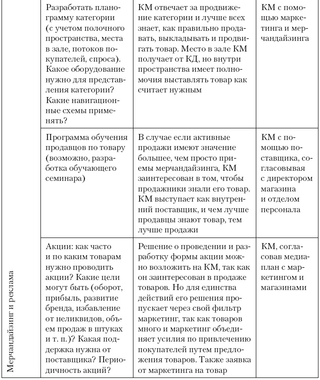 Категорийный менеджмент. Курс управления ассортиментом в рознице (+ электронное приложение)