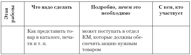 Категорийный менеджмент. Курс управления ассортиментом в рознице (+ электронное приложение)