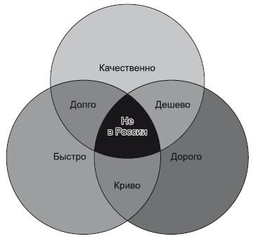 Категорийный менеджмент. Курс управления ассортиментом в рознице (+ электронное приложение)