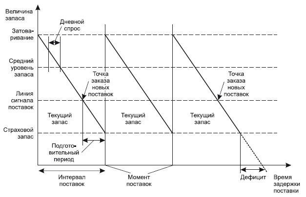 Категорийный менеджмент. Курс управления ассортиментом в рознице (+ электронное приложение)