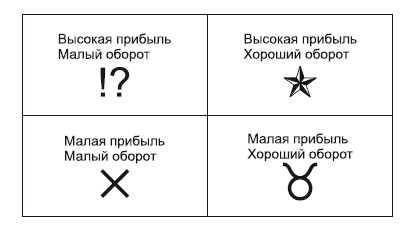 Категорийный менеджмент. Курс управления ассортиментом в рознице (+ электронное приложение)