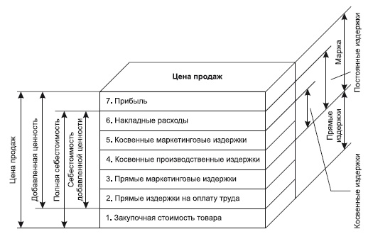 Категорийный менеджмент. Курс управления ассортиментом в рознице (+ электронное приложение)