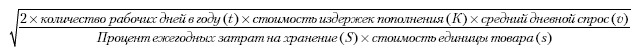 Категорийный менеджмент. Курс управления ассортиментом в рознице (+ электронное приложение)