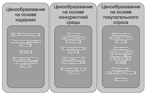 Категорийный менеджмент. Курс управления ассортиментом в рознице (+ электронное приложение)