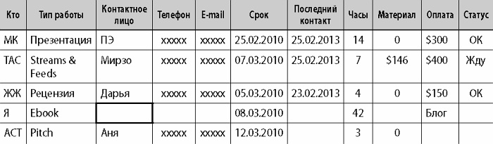 Бизнес своими руками. Как превратить хобби в источник дохода