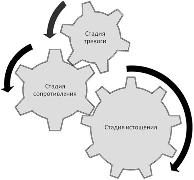 Политический стресс-менеджмент