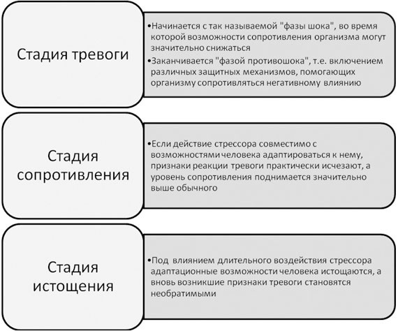 Политический стресс-менеджмент