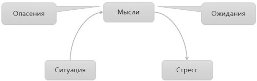 Политический стресс-менеджмент