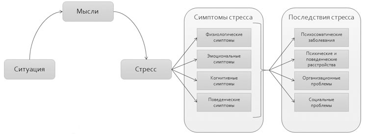 Политический стресс-менеджмент