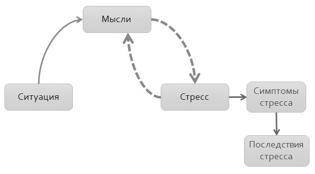 Политический стресс-менеджмент