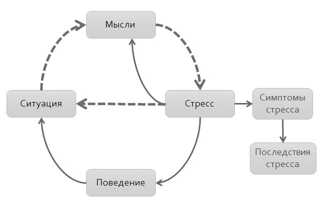 Политический стресс-менеджмент