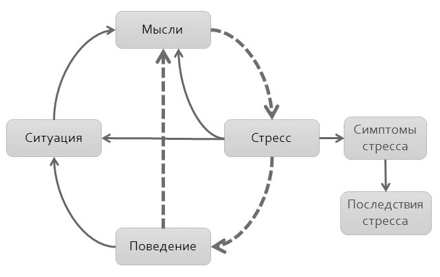 Политический стресс-менеджмент