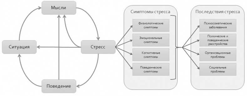 Политический стресс-менеджмент