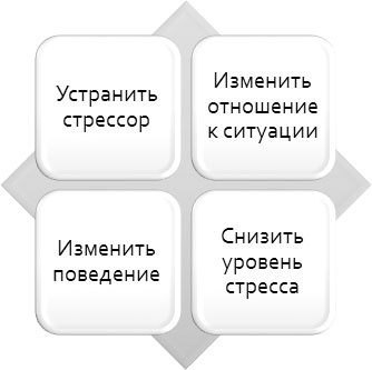 Политический стресс-менеджмент