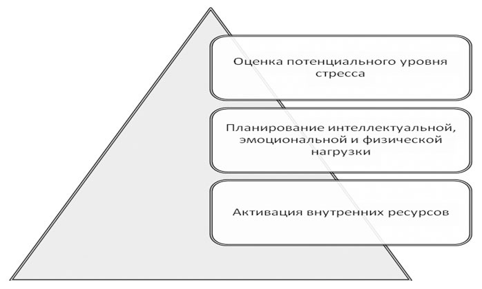 Политический стресс-менеджмент