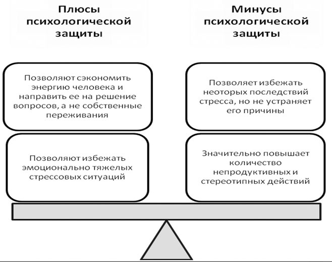 Политический стресс-менеджмент