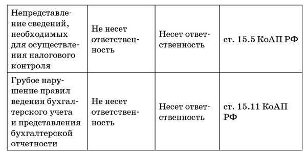 50 секретов проверяющего налоги. Как обезопасить себя, свой бизнес и получить миллион из бюджета