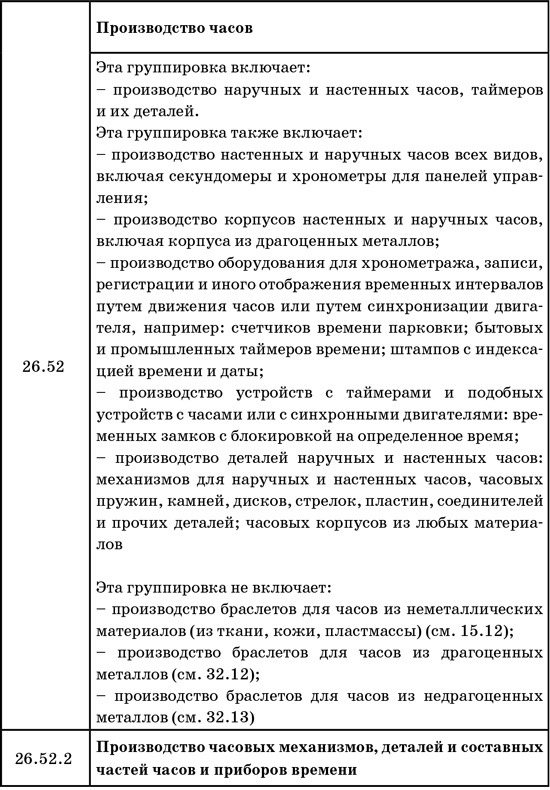 50 секретов проверяющего налоги. Как обезопасить себя, свой бизнес и получить миллион из бюджета