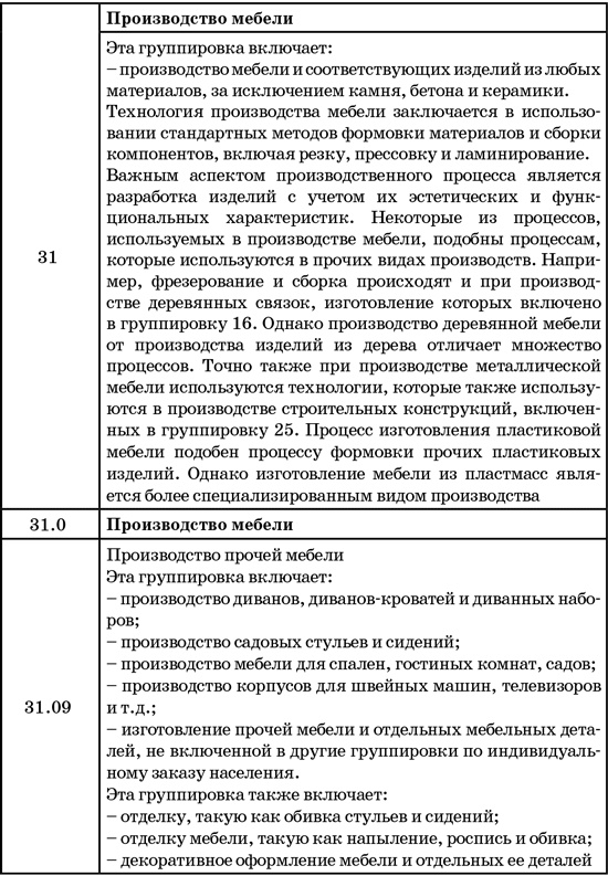 50 секретов проверяющего налоги. Как обезопасить себя, свой бизнес и получить миллион из бюджета