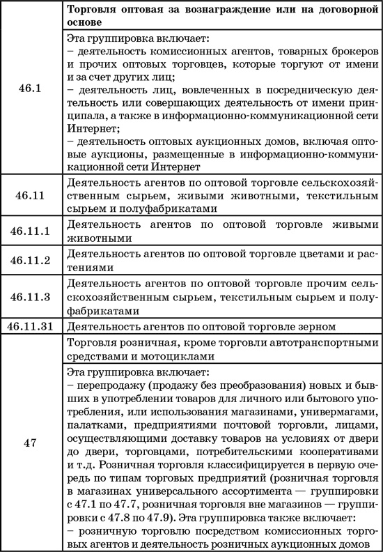 50 секретов проверяющего налоги. Как обезопасить себя, свой бизнес и получить миллион из бюджета