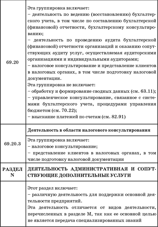 50 секретов проверяющего налоги. Как обезопасить себя, свой бизнес и получить миллион из бюджета