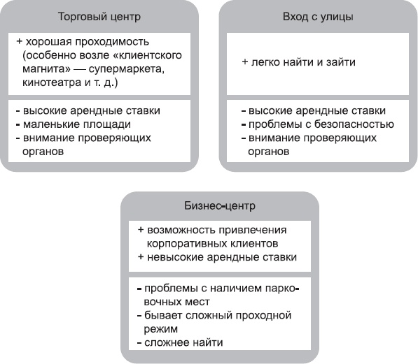 Клонирование бизнеса. Франчайзинг и другие модели быстрого роста