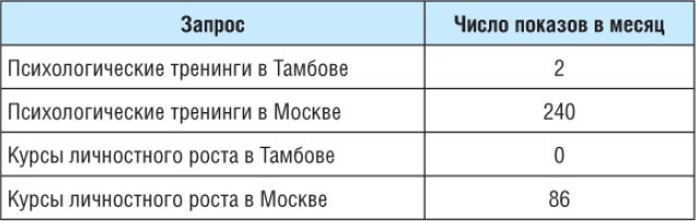 Старт бизнеса! Легкий способ создать прибыльный бизнес с нуля