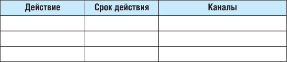 Старт бизнеса! Легкий способ создать прибыльный бизнес с нуля