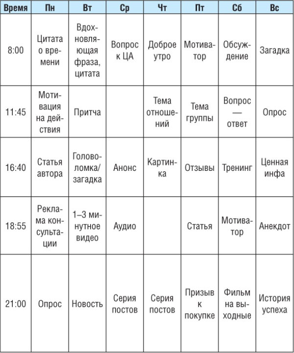 Старт бизнеса! Легкий способ создать прибыльный бизнес с нуля