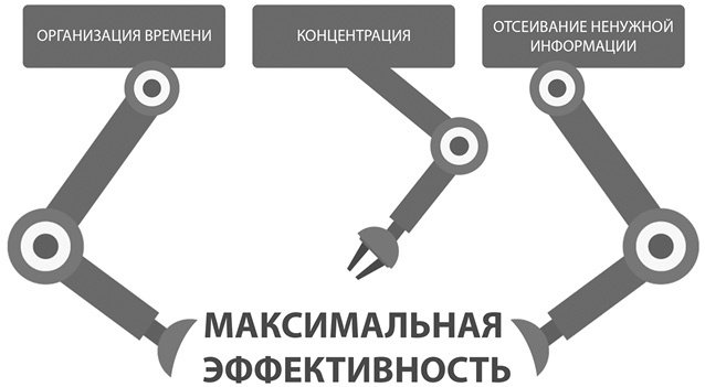 Старт бизнеса! Легкий способ создать прибыльный бизнес с нуля