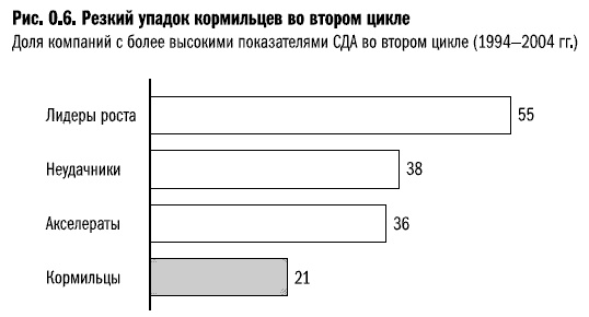 Рост бизнеса под увеличительным стеклом