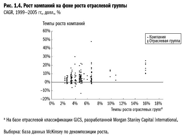 Рост бизнеса под увеличительным стеклом