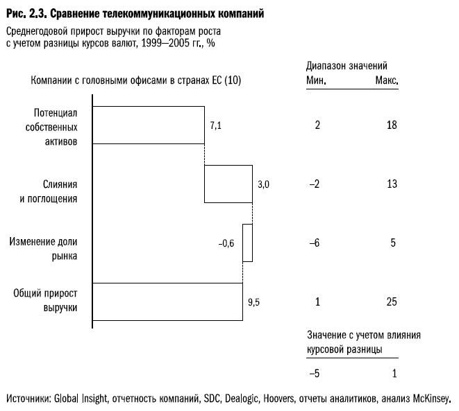 Рост бизнеса под увеличительным стеклом