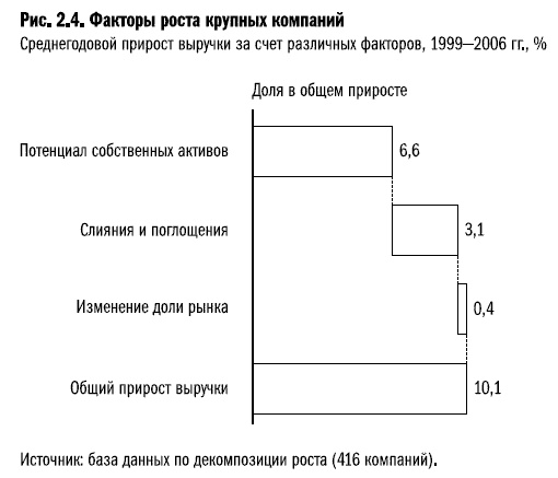 Рост бизнеса под увеличительным стеклом