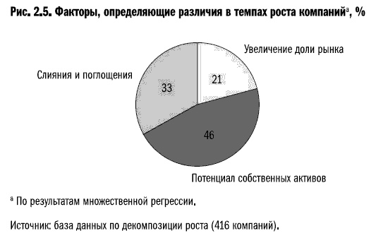 Рост бизнеса под увеличительным стеклом