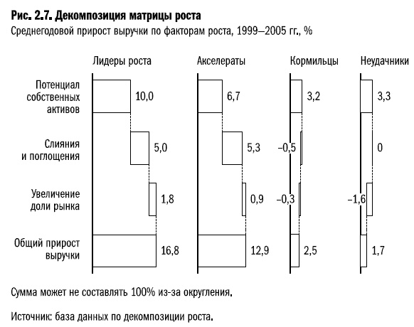 Рост бизнеса под увеличительным стеклом