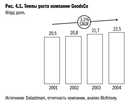 Рост бизнеса под увеличительным стеклом