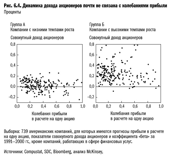 Рост бизнеса под увеличительным стеклом