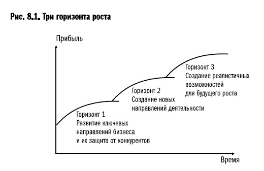 Рост бизнеса под увеличительным стеклом