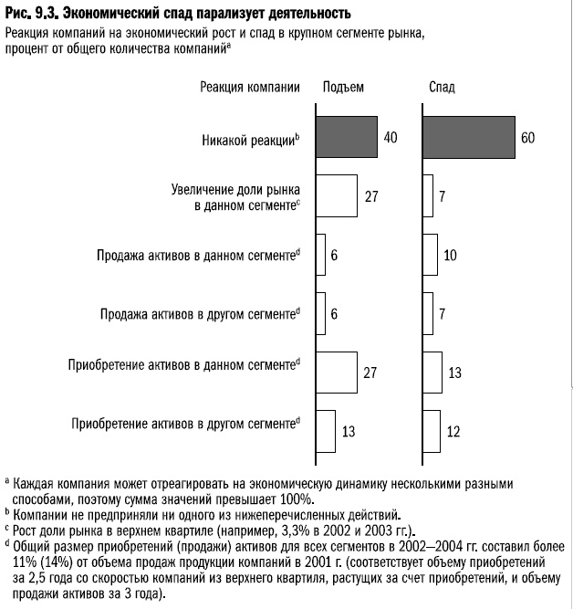 Рост бизнеса под увеличительным стеклом