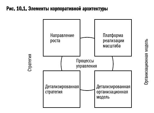 Рост бизнеса под увеличительным стеклом