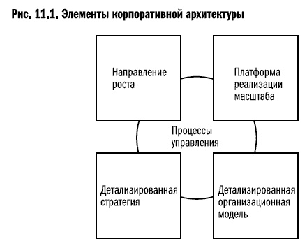 Рост бизнеса под увеличительным стеклом