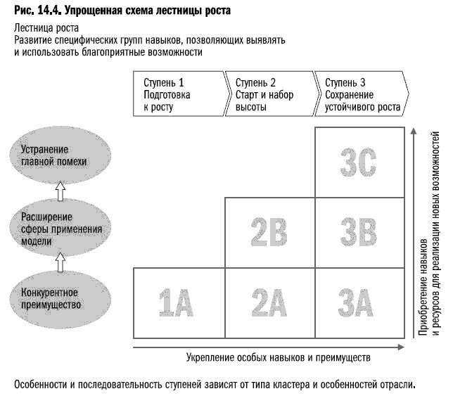 Рост бизнеса под увеличительным стеклом