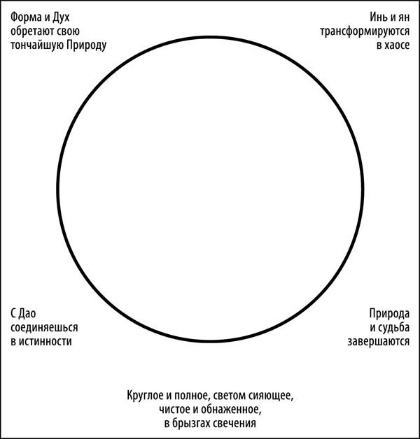 Универсальный способ мышления. Введение в «Книгу Перемен»