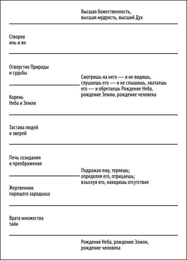 Универсальный способ мышления. Введение в «Книгу Перемен»